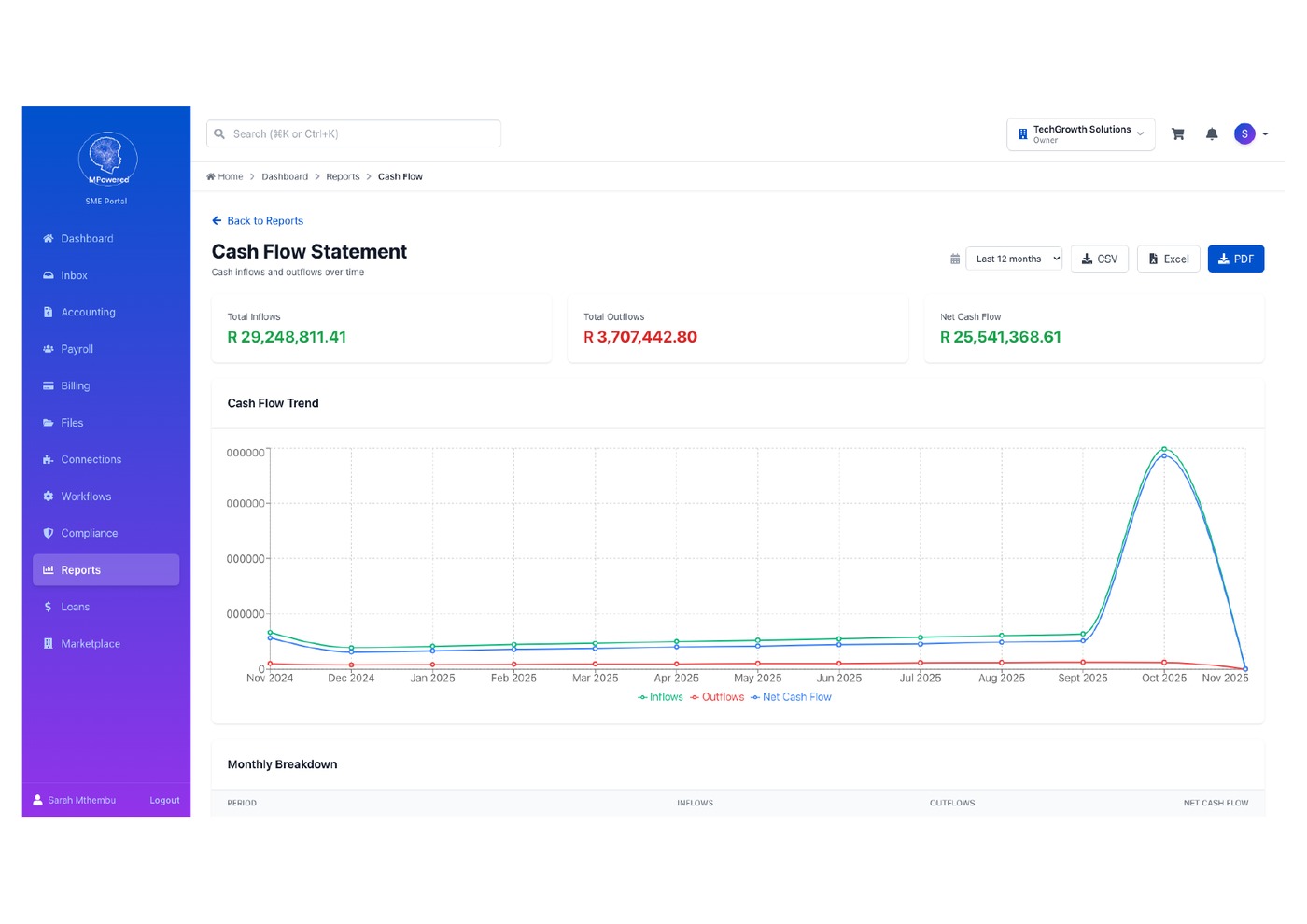 MPowered Cash Flow Statement