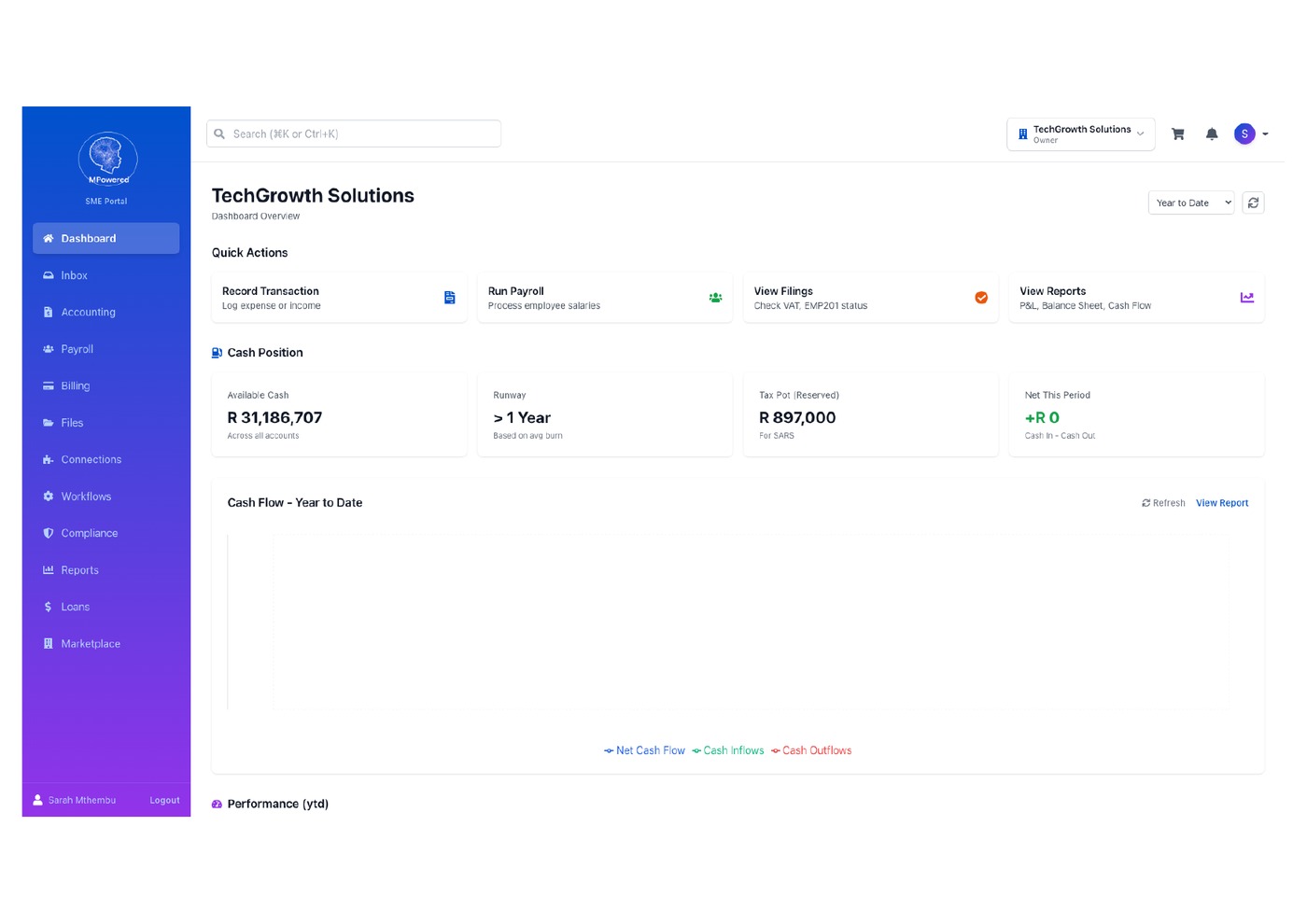 MPowered Dashboard — Cash Position, Quick Actions, Cash Flow