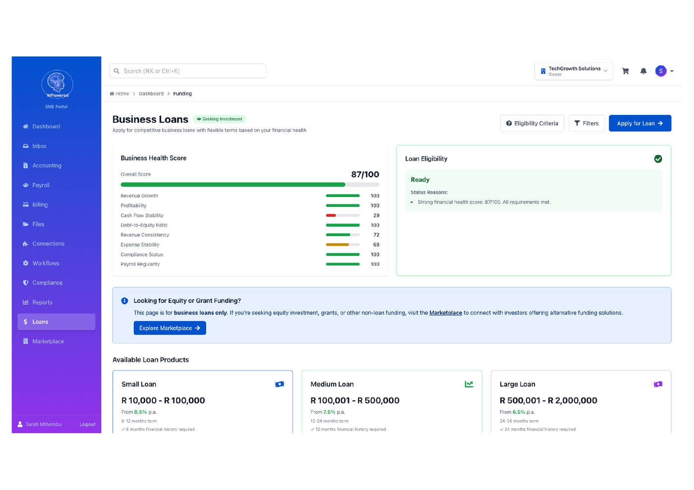 MPowered Funding Readiness 87/100 Business Health Score